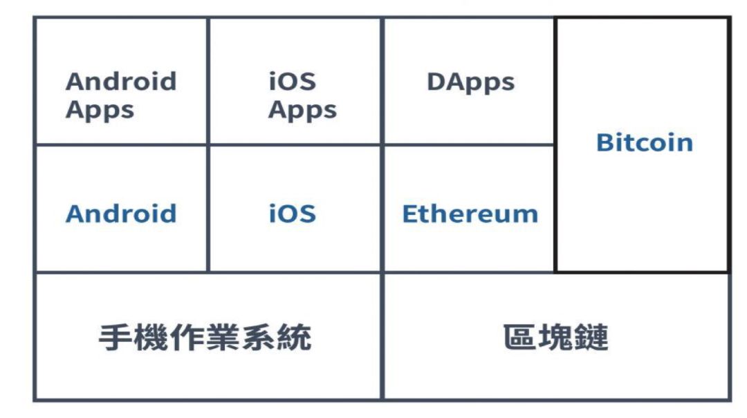 知识分享 | 区块链技术的原理、价值和应用