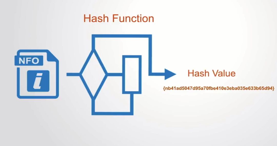 知识分享 | 区块链技术的原理、价值和应用
