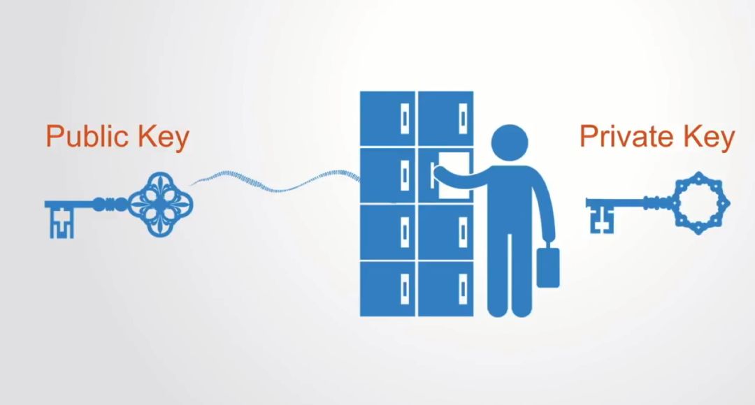 知识分享 | 区块链技术的原理、价值和应用