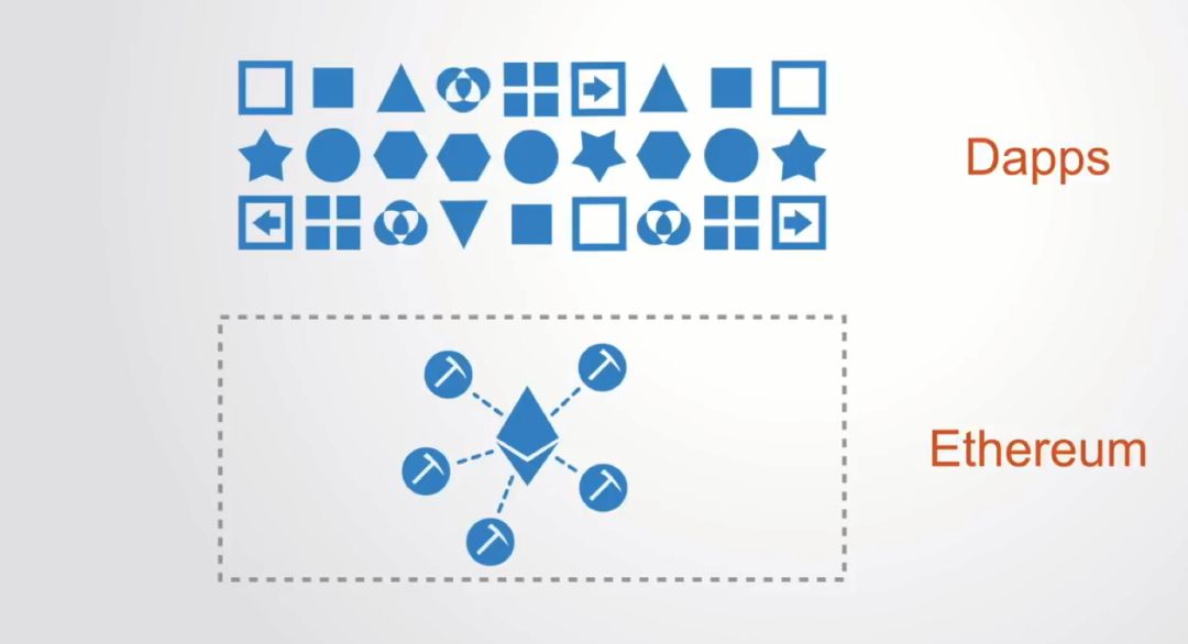 知识分享 | 区块链技术的原理、价值和应用
