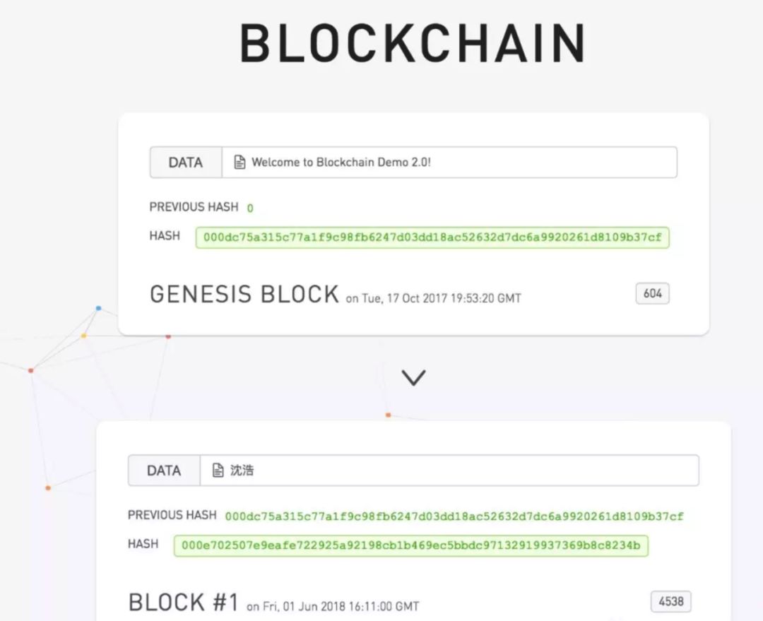 知识分享 | 区块链技术的原理、价值和应用
