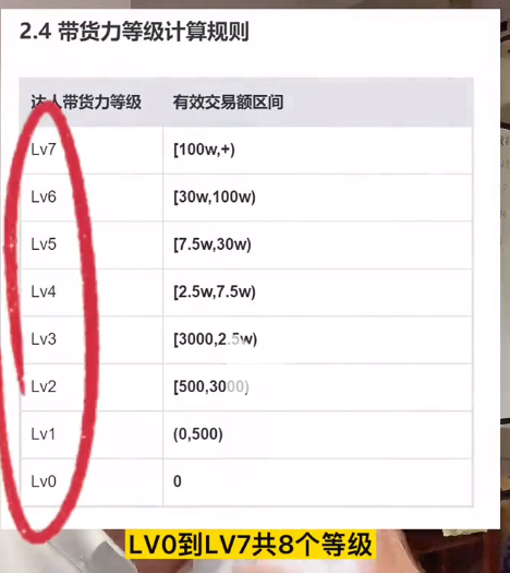 一桌子菜8个人拍我是网红餐馆的流水线博主