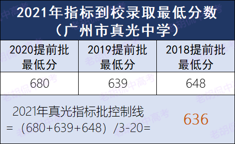 真光指标三年数据研究 从5到50个名额 这所初中搭上指标快车 老胡侃中高考 微信公众号文章 微小领