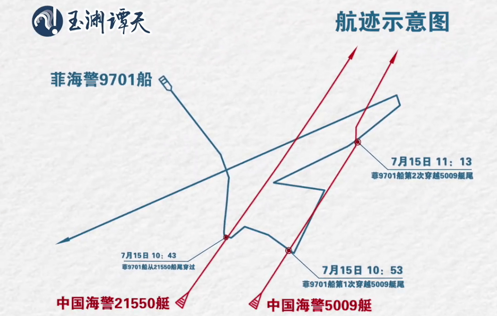 中國指控菲律賓9701號巡邏艦15日在黃岩島對中國海警巡邏艇進行危險挑釁。多次高速穿航中國海警船尾。&nbsp;&nbsp;&nbsp;圖：翻攝「微博」玉淵譚天