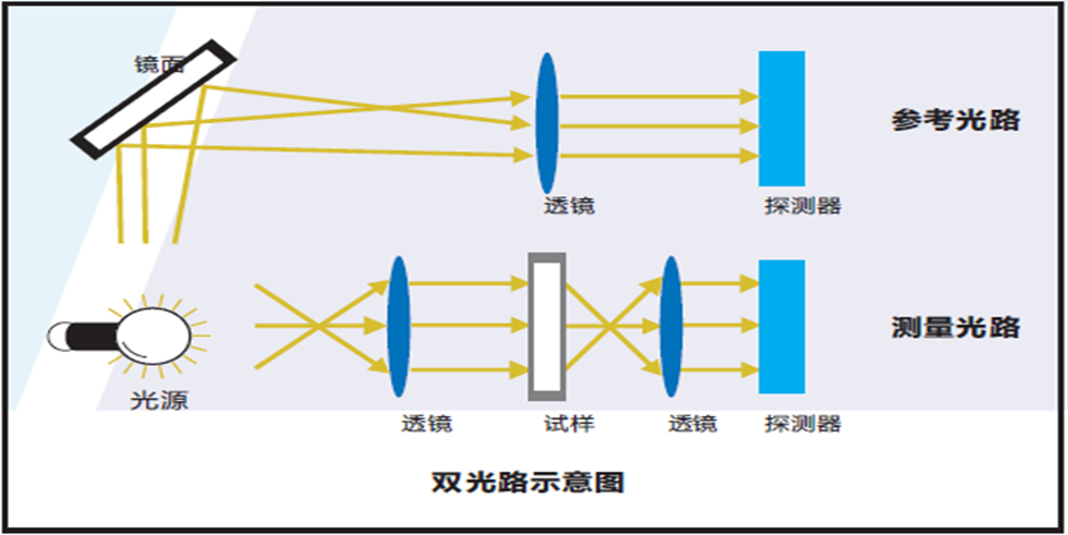 全自動(dòng)藥物顏色分析儀
