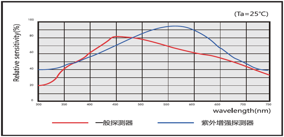 全自動(dòng)藥物顏色分析儀