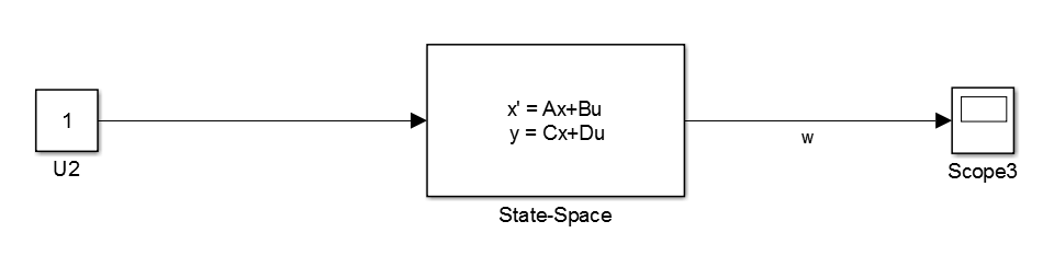 Simulink中4种电机建模方式的图7