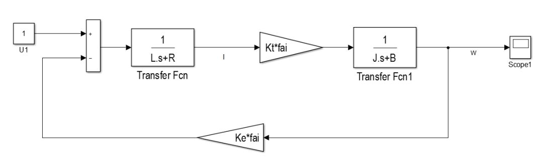 Simulink中4种电机建模方式的图4