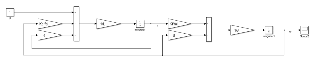 Simulink中4种电机建模方式的图3