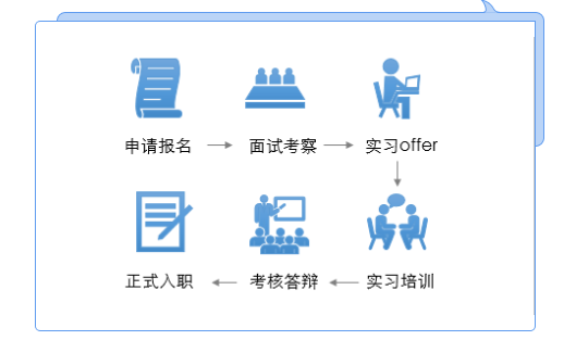 【校招精选】国信证券、海尔、航空设计院等名企精选（6-16）