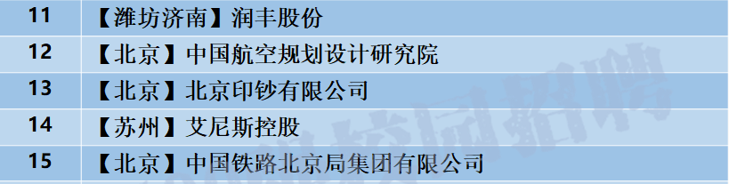 【校招精选】国信证券、海尔、航空设计院等名企精选（6-16）