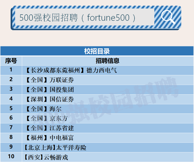 【校招精选】国信证券、海尔、航空设计院等名企精选（6-16）