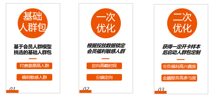 喜马拉雅广告投放