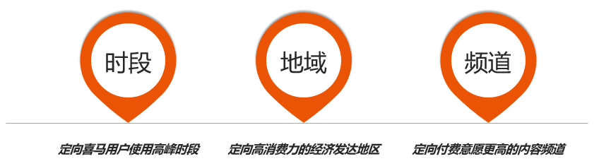 喜马拉雅广告投放