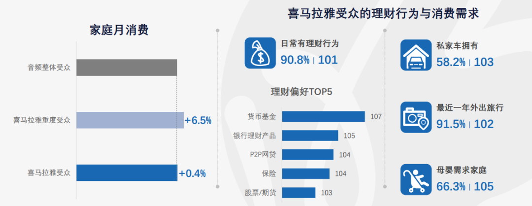 喜马拉雅广告投放