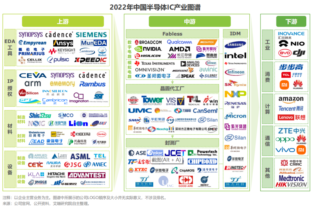 涌现咨询：2022西安半导体产业和人才洞察报告 - 脉脉
