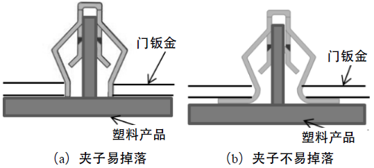 设计中如何防错防呆？这里有最全的设计方法！的图3