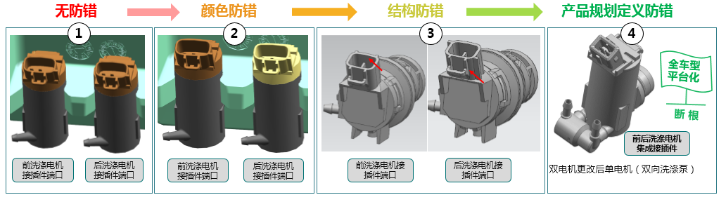 设计中如何防错防呆？这里有最全的设计方法！的图1