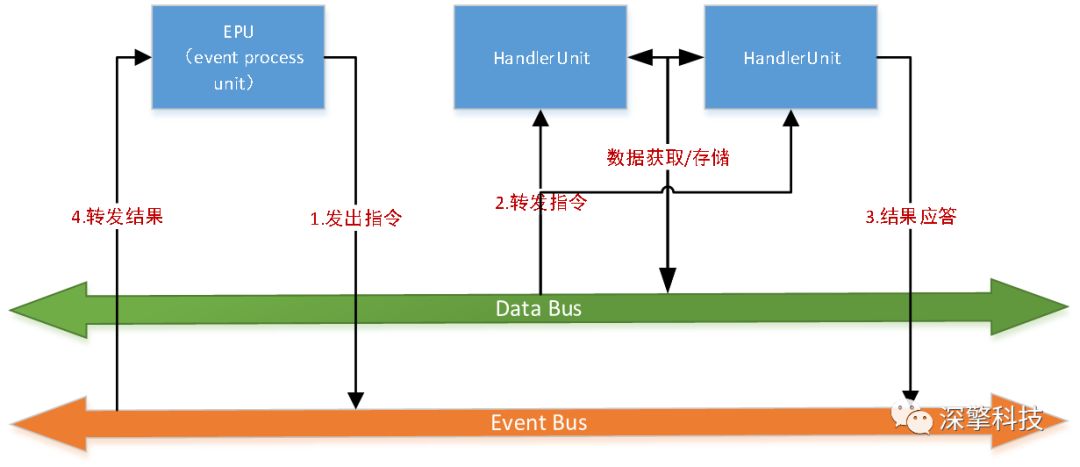 【產品研發必修課】帶你遠離程式碼多版本管理的泥沼