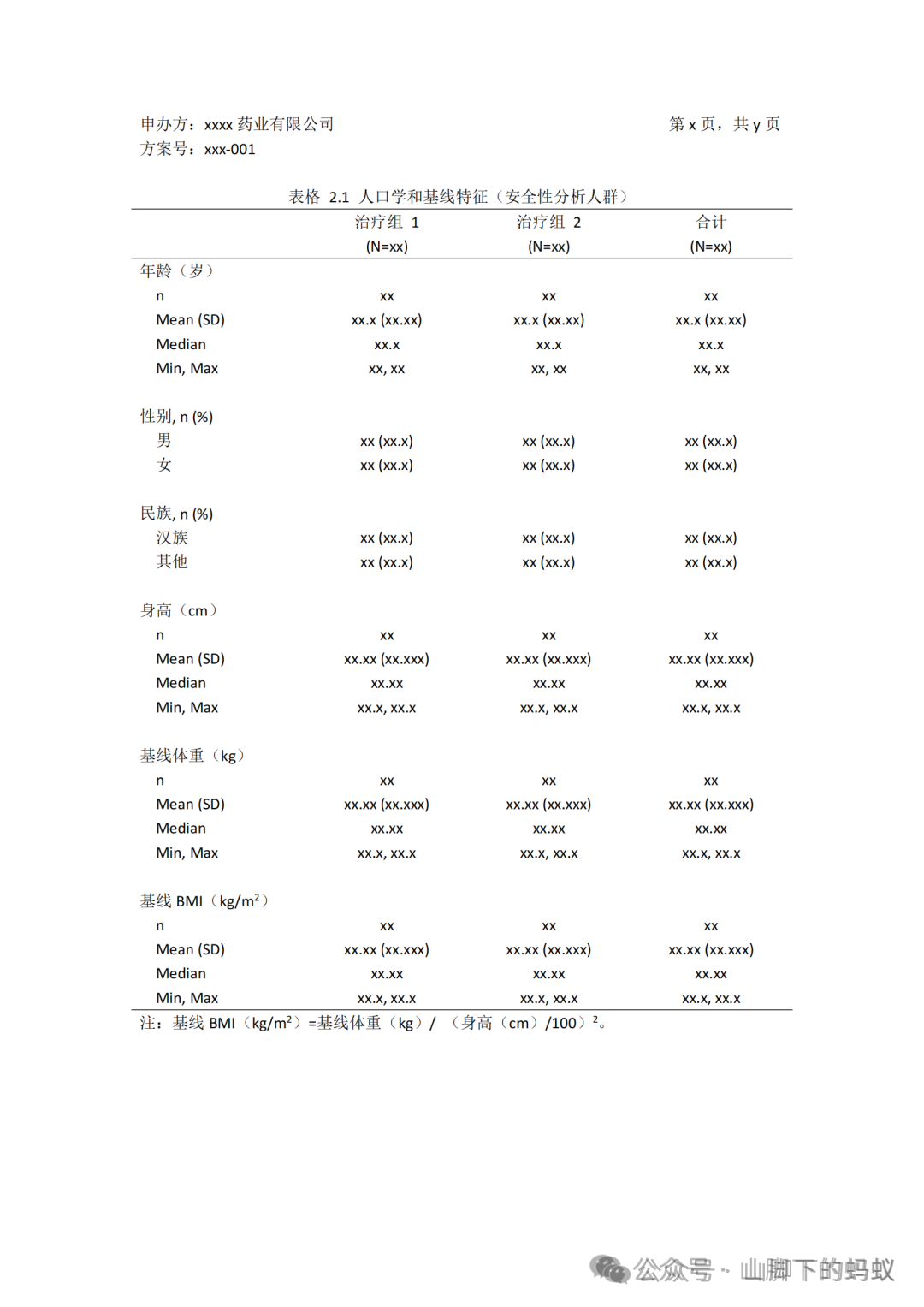 山腳下的螞蟻：SAS程式設計製作TFL