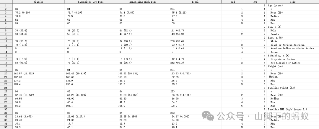 山脚下的蚂蚁： SAS编程案例