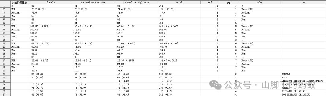 山脚下的蚂蚁： SAS编程案例
