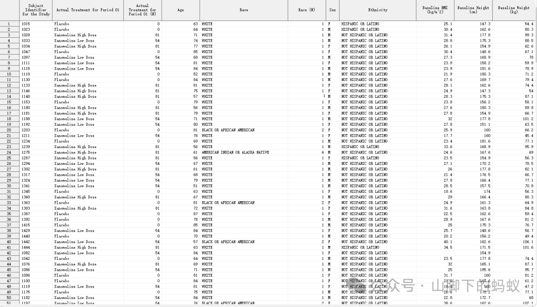 山脚下的蚂蚁： SAS编程案例