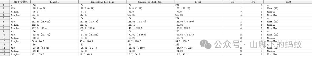 山脚下的蚂蚁： SAS编程案例