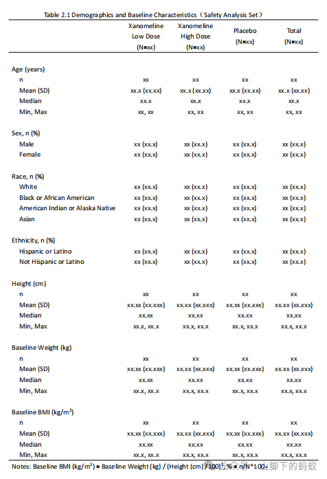 山脚下的蚂蚁： SAS编程案例