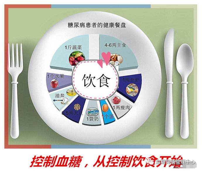 糖尿病人饮食六宜三不宜