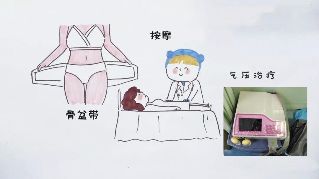 产后怎么康复治疗【产后康复】“手法+气压”骨盆修复，唤醒女性自然之美_https://www.jmylbn.com_新闻资讯_第6张