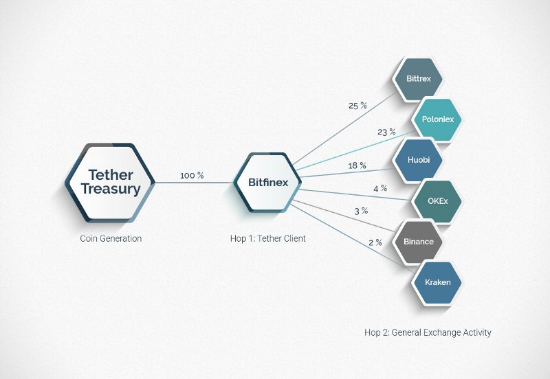 泰达币泰达币2020新型罗网_泰达币tether官网兑换_泰达币tether