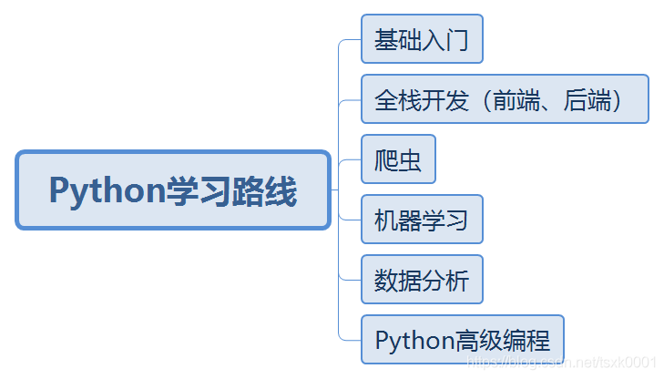 python 简明教程_简明python教程书下载_简明python教程电子版