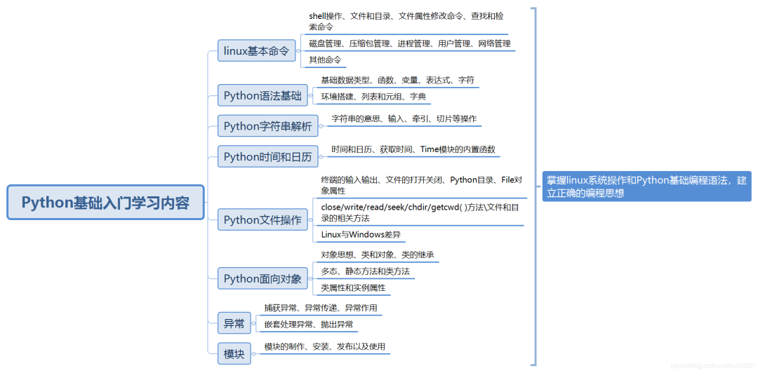 简明python教程电子版_简明python教程书下载_python 简明教程