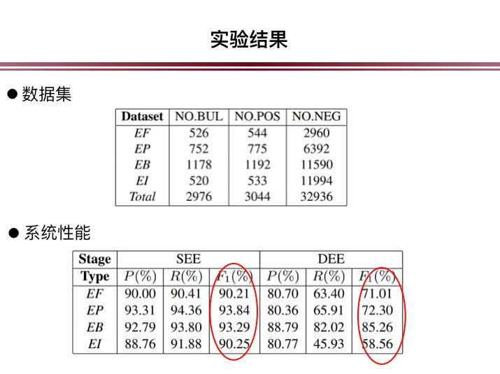 中科院自動化所陳玉博：事件抽取與金融事件圖譜構建