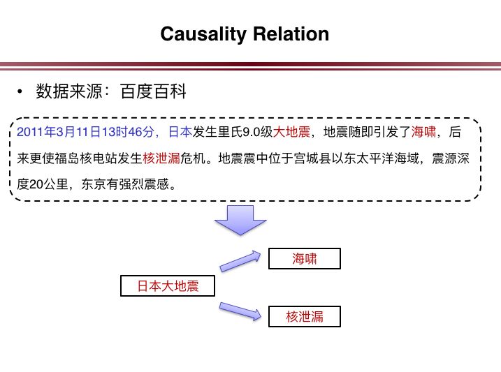 中科院自動化所陳玉博：事件抽取與金融事件圖譜構建