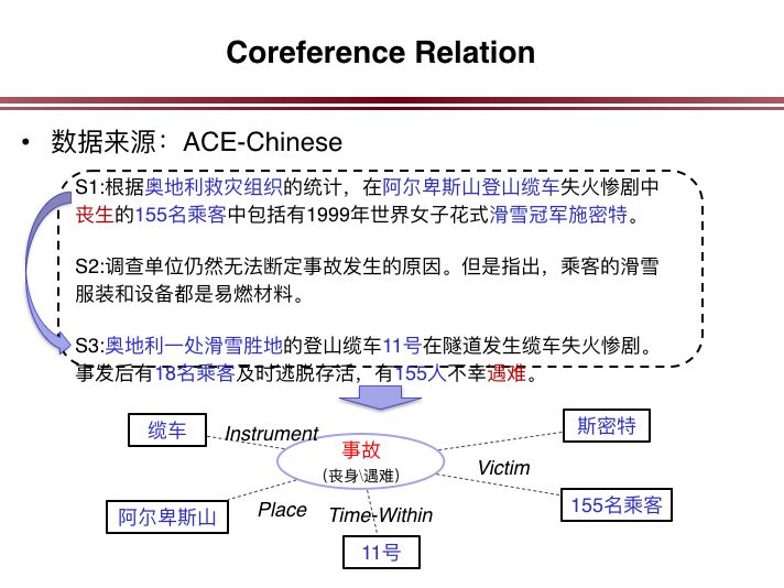 中科院自動化所陳玉博：事件抽取與金融事件圖譜構建