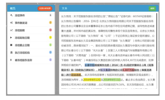 中科院自動化所陳玉博：事件抽取與金融事件圖譜構建