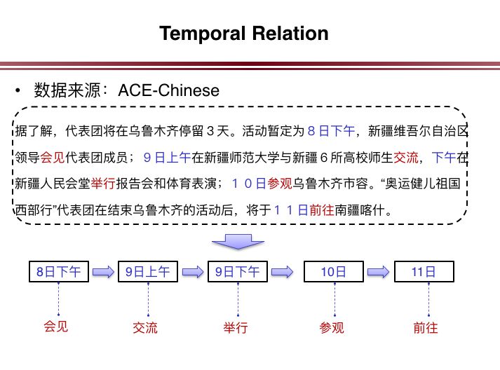 中科院自動化所陳玉博：事件抽取與金融事件圖譜構建