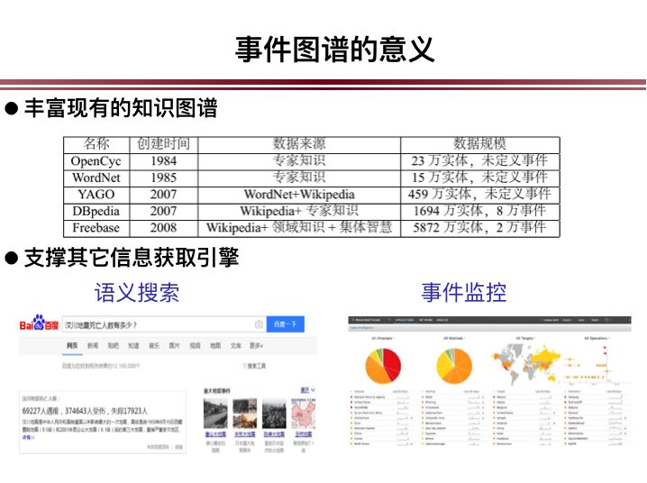 中科院自動化所陳玉博：事件抽取與金融事件圖譜構建