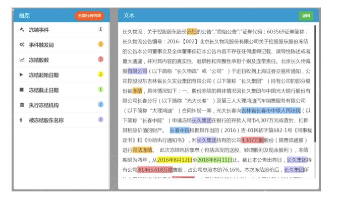 中科院自動化所陳玉博：事件抽取與金融事件圖譜構建