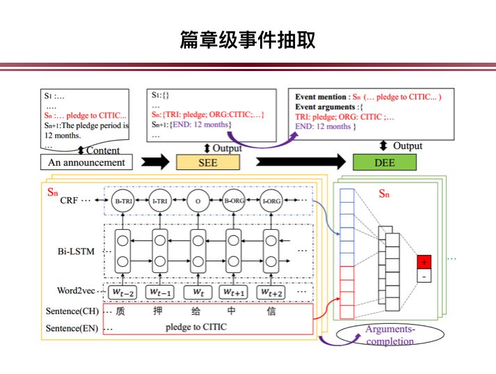 中科院自動化所陳玉博：事件抽取與金融事件圖譜構建