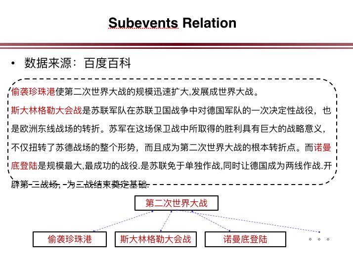 中科院自動化所陳玉博：事件抽取與金融事件圖譜構建