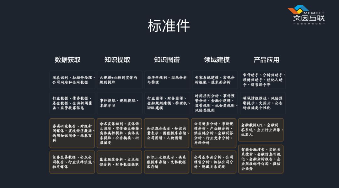 智慧金融系統的構建