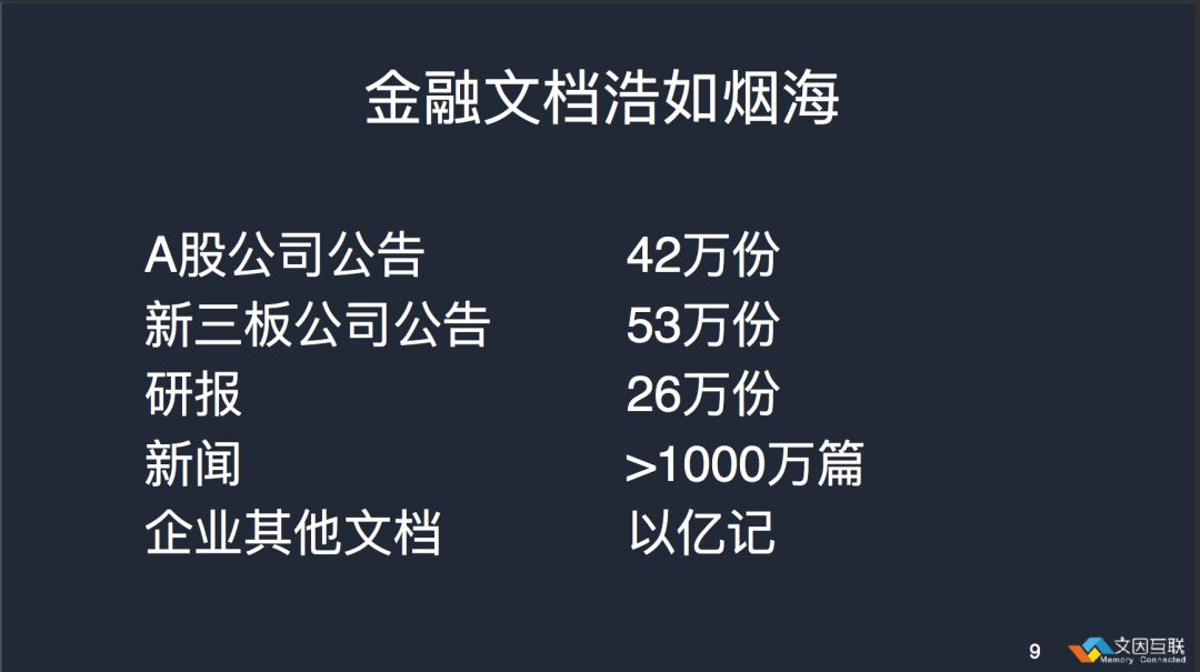 智慧金融系統的構建