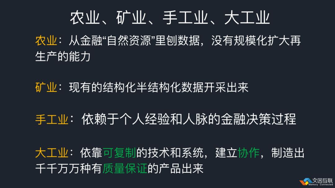 智慧金融系統的構建