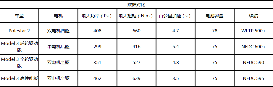 最讓特斯拉 model 3頭疼的對手終究還是出現了|Polestar 2 汽車 第3張