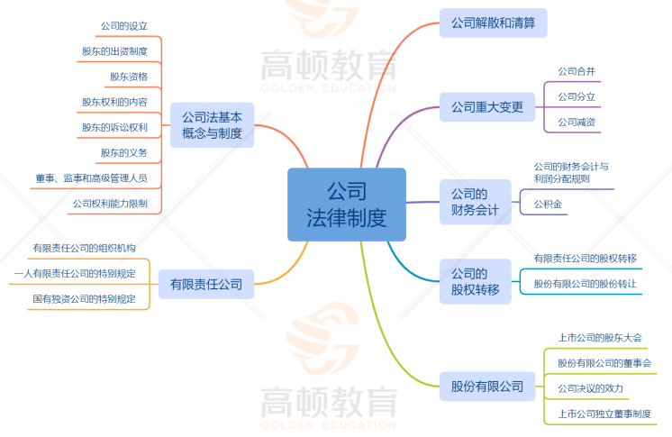 关于注会考试成绩有效期限，80%的人都算错了！(注册会计师成绩保留多久)