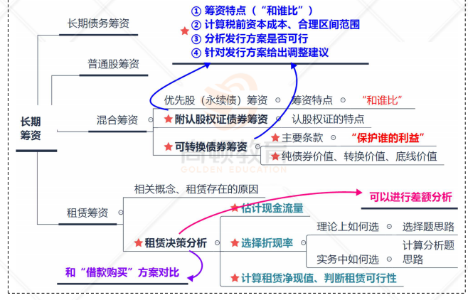 关于注会考试成绩有效期限，80%的人都算错了！(注册会计师成绩保留多久)