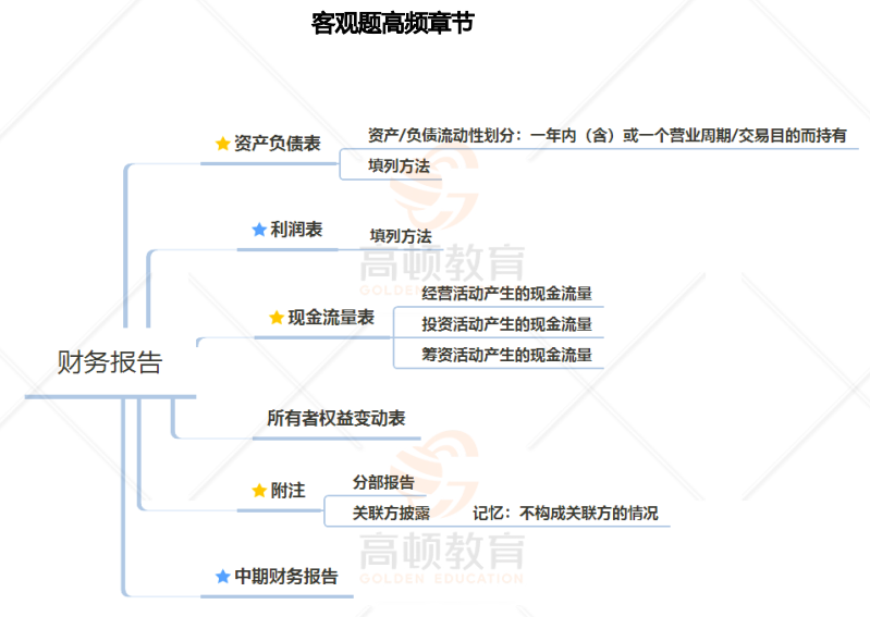 关于注会考试成绩有效期限，80%的人都算错了！(注册会计师成绩保留多久)